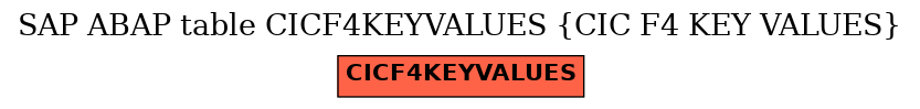 E-R Diagram for table CICF4KEYVALUES (CIC F4 KEY VALUES)