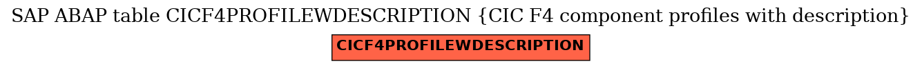 E-R Diagram for table CICF4PROFILEWDESCRIPTION (CIC F4 component profiles with description)