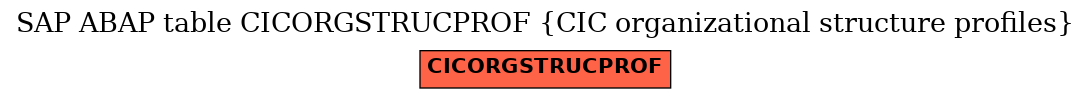 E-R Diagram for table CICORGSTRUCPROF (CIC organizational structure profiles)