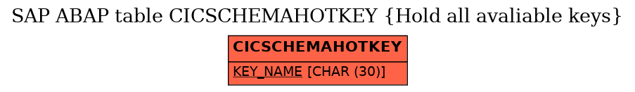 E-R Diagram for table CICSCHEMAHOTKEY (Hold all avaliable keys)