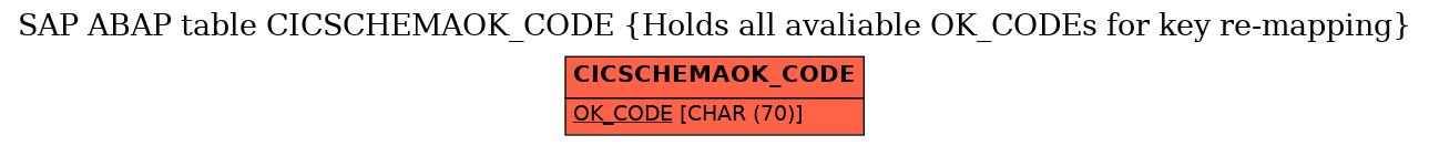 E-R Diagram for table CICSCHEMAOK_CODE (Holds all avaliable OK_CODEs for key re-mapping)