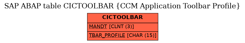 E-R Diagram for table CICTOOLBAR (CCM Application Toolbar Profile)