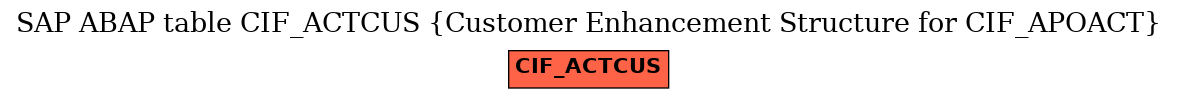 E-R Diagram for table CIF_ACTCUS (Customer Enhancement Structure for CIF_APOACT)