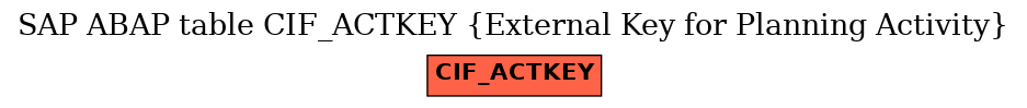 E-R Diagram for table CIF_ACTKEY (External Key for Planning Activity)