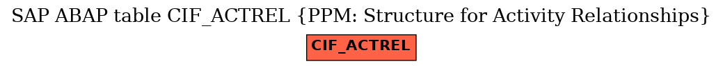 E-R Diagram for table CIF_ACTREL (PPM: Structure for Activity Relationships)