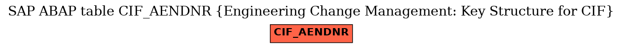 E-R Diagram for table CIF_AENDNR (Engineering Change Management: Key Structure for CIF)