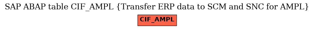 E-R Diagram for table CIF_AMPL (Transfer ERP data to SCM and SNC for AMPL)