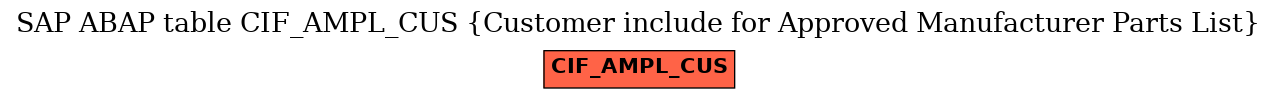 E-R Diagram for table CIF_AMPL_CUS (Customer include for Approved Manufacturer Parts List)