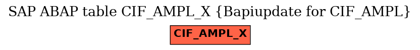 E-R Diagram for table CIF_AMPL_X (Bapiupdate for CIF_AMPL)