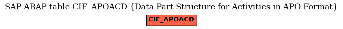 E-R Diagram for table CIF_APOACD (Data Part Structure for Activities in APO Format)