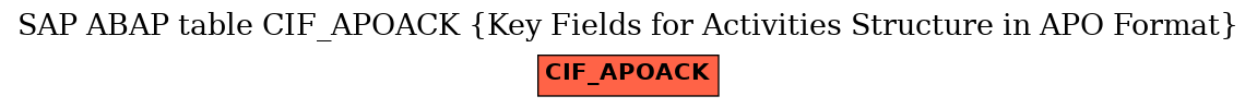 E-R Diagram for table CIF_APOACK (Key Fields for Activities Structure in APO Format)