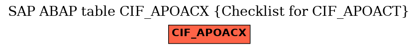 E-R Diagram for table CIF_APOACX (Checklist for CIF_APOACT)