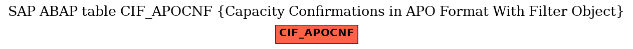 E-R Diagram for table CIF_APOCNF (Capacity Confirmations in APO Format With Filter Object)