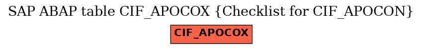 E-R Diagram for table CIF_APOCOX (Checklist for CIF_APOCON)