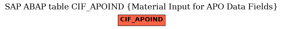 E-R Diagram for table CIF_APOIND (Material Input for APO Data Fields)