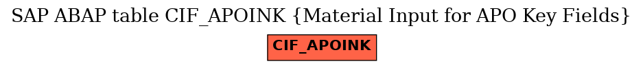 E-R Diagram for table CIF_APOINK (Material Input for APO Key Fields)