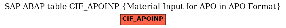E-R Diagram for table CIF_APOINP (Material Input for APO in APO Format)