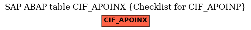 E-R Diagram for table CIF_APOINX (Checklist for CIF_APOINP)