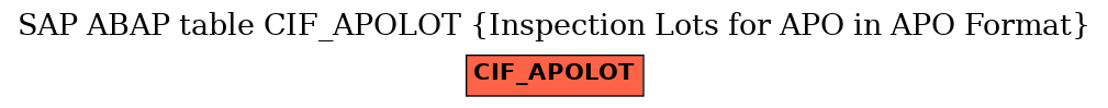 E-R Diagram for table CIF_APOLOT (Inspection Lots for APO in APO Format)