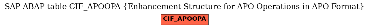 E-R Diagram for table CIF_APOOPA (Enhancement Structure for APO Operations in APO Format)