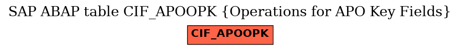 E-R Diagram for table CIF_APOOPK (Operations for APO Key Fields)