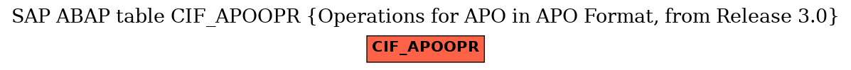 E-R Diagram for table CIF_APOOPR (Operations for APO in APO Format, from Release 3.0)