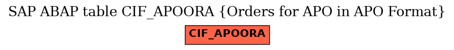 E-R Diagram for table CIF_APOORA (Orders for APO in APO Format)