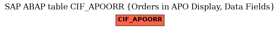 E-R Diagram for table CIF_APOORR (Orders in APO Display, Data Fields)