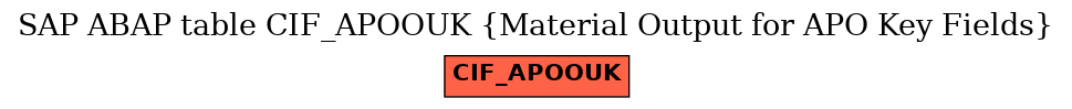 E-R Diagram for table CIF_APOOUK (Material Output for APO Key Fields)