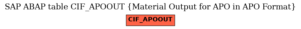 E-R Diagram for table CIF_APOOUT (Material Output for APO in APO Format)