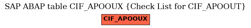 E-R Diagram for table CIF_APOOUX (Check List for CIF_APOOUT)