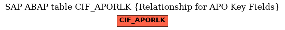 E-R Diagram for table CIF_APORLK (Relationship for APO Key Fields)