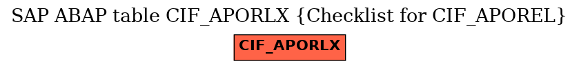 E-R Diagram for table CIF_APORLX (Checklist for CIF_APOREL)