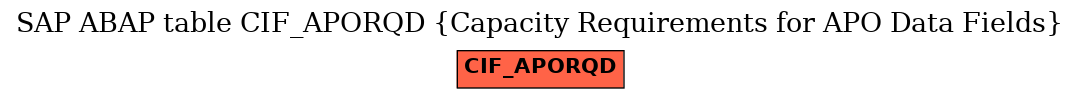 E-R Diagram for table CIF_APORQD (Capacity Requirements for APO Data Fields)