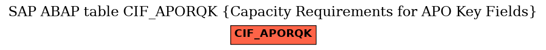 E-R Diagram for table CIF_APORQK (Capacity Requirements for APO Key Fields)