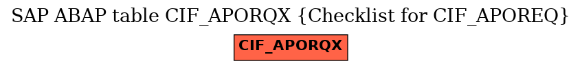 E-R Diagram for table CIF_APORQX (Checklist for CIF_APOREQ)