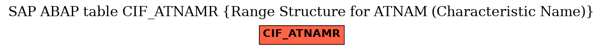 E-R Diagram for table CIF_ATNAMR (Range Structure for ATNAM (Characteristic Name))