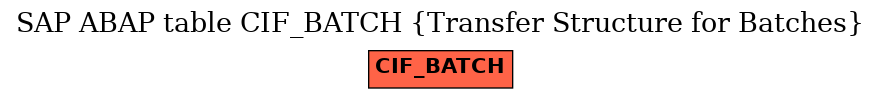 E-R Diagram for table CIF_BATCH (Transfer Structure for Batches)