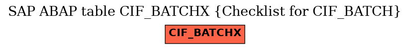 E-R Diagram for table CIF_BATCHX (Checklist for CIF_BATCH)