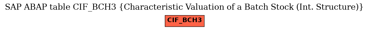 E-R Diagram for table CIF_BCH3 (Characteristic Valuation of a Batch Stock (Int. Structure))