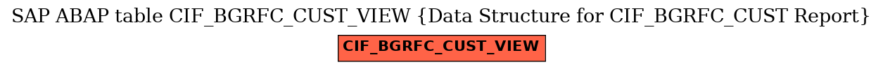E-R Diagram for table CIF_BGRFC_CUST_VIEW (Data Structure for CIF_BGRFC_CUST Report)