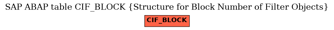E-R Diagram for table CIF_BLOCK (Structure for Block Number of Filter Objects)