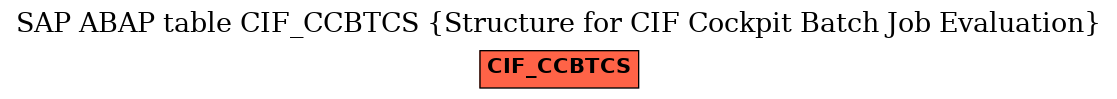 E-R Diagram for table CIF_CCBTCS (Structure for CIF Cockpit Batch Job Evaluation)