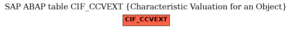 E-R Diagram for table CIF_CCVEXT (Characteristic Valuation for an Object)