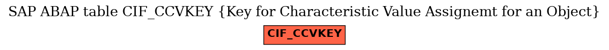 E-R Diagram for table CIF_CCVKEY (Key for Characteristic Value Assignemt for an Object)