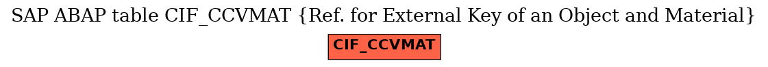 E-R Diagram for table CIF_CCVMAT (Ref. for External Key of an Object and Material)