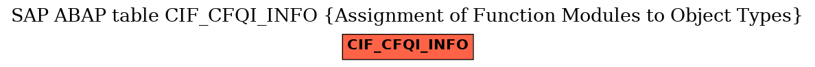 E-R Diagram for table CIF_CFQI_INFO (Assignment of Function Modules to Object Types)