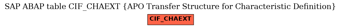 E-R Diagram for table CIF_CHAEXT (APO Transfer Structure for Characteristic Definition)