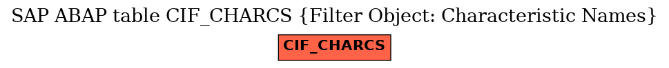 E-R Diagram for table CIF_CHARCS (Filter Object: Characteristic Names)