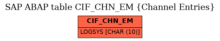 E-R Diagram for table CIF_CHN_EM (Channel Entries)